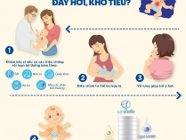 Góc chuyên gia - Làm sao để biết trẻ bị đầy hơi, khó tiêu?